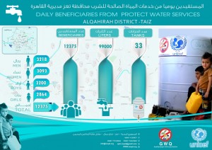 G.w.Q-UNICEF